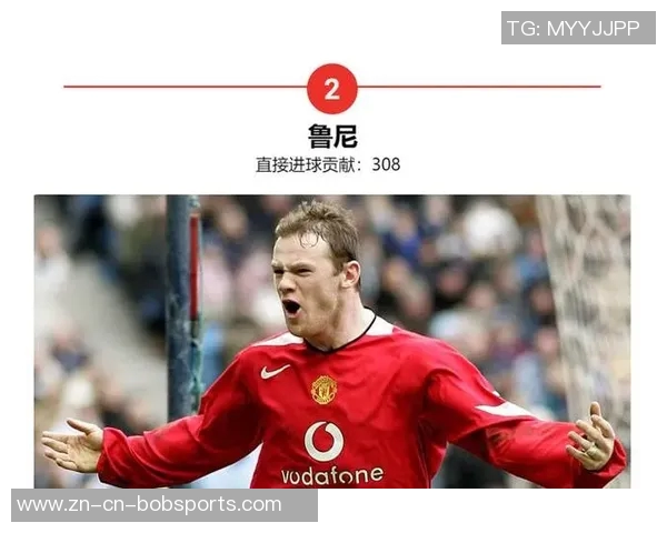 英格兰年度最佳回顾鲁尼四度获奖创历史纪录 英格兰年度最佳回顾鲁尼四度获奖创历史纪录